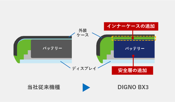 バッテリーの安全性の向上①