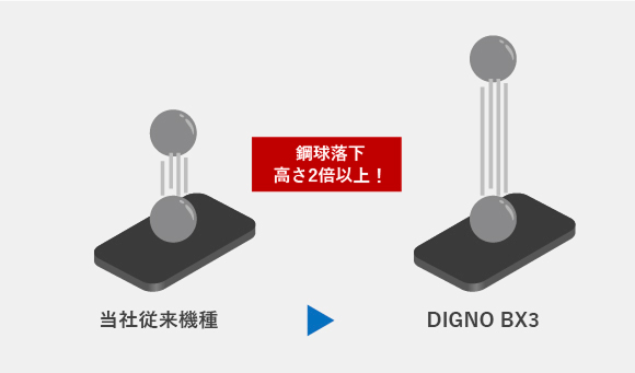 バッテリーの安全性の向上②