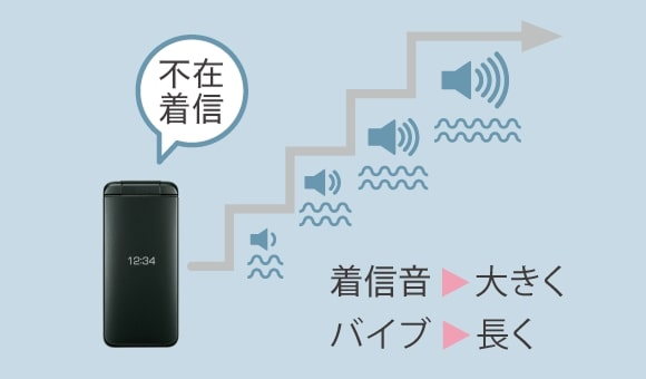 ステップアップ着信